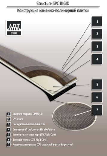 Замковая ПВХ плитка "Art Tile" Ясень Аскольд (1200*183*6 мм) — купить в Юрге